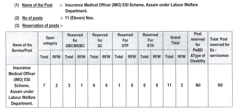 Insurance Medical Officer ESI Scheme Assam Notification